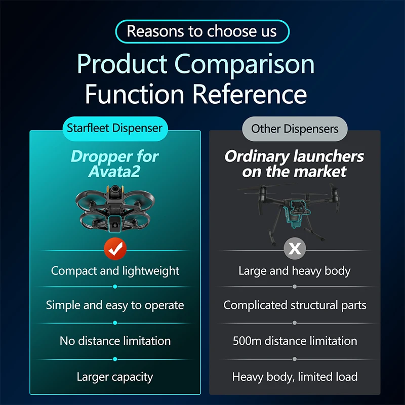Pour DJI Avata 2 Drone système - Drone Crop Sprayer avis et prix